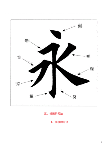 欧阳询的楷书基本笔画讲解.doc