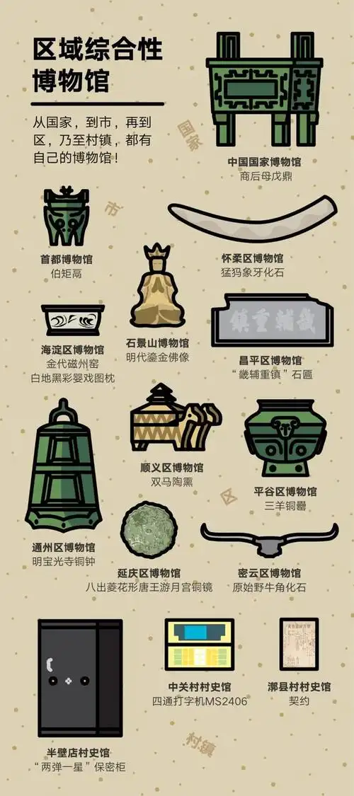 帝都博物馆大全