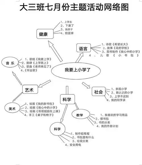 主题活动网络图