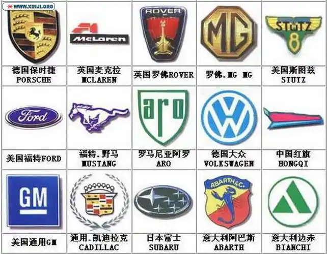 世界各国名车车标