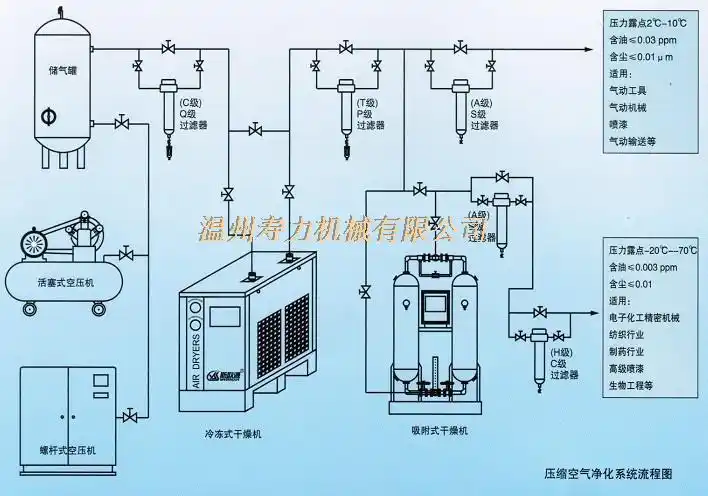 冷干机厂家直销空压机冷冻式干燥机冷干机1立方75hp