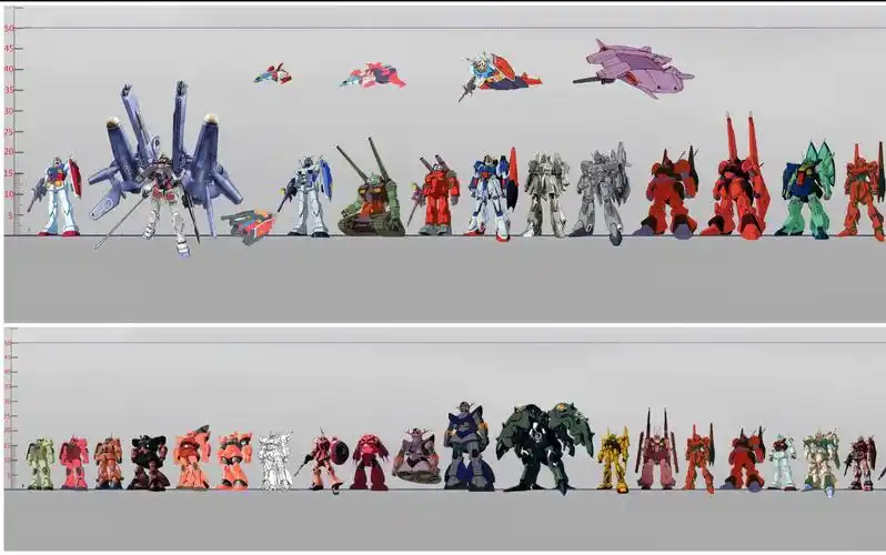 高达比例图盘点阿姆罗和夏亚开过的机体