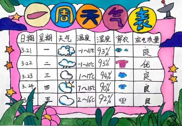天气预报记录表手抄报