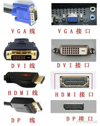 几种常见视频传输接口和线