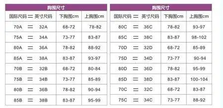 内衣穿34d,选衣服应该选胸围尺寸是多长的呢?