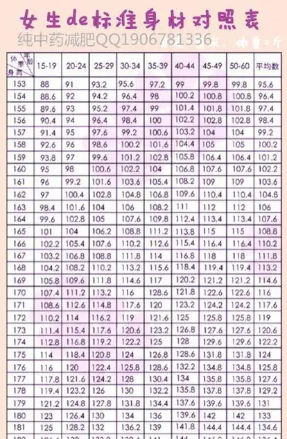 163cm女生体脂率标准值 体脂率是不看身高的,一般是在20%-25%,年龄