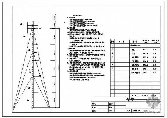 某30米三角形拉线塔结构图