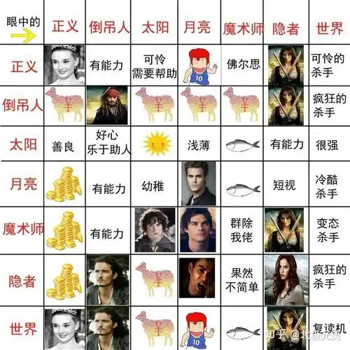 诡秘之主有什么有趣的图片?