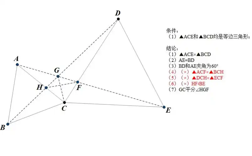 拉手模型-与托勒密定理【sjx-p-88】78手拉手模型-等边三角形对角互