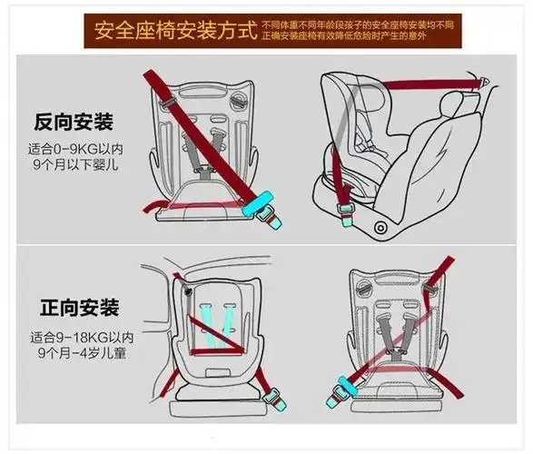 如何选装儿童安全座椅