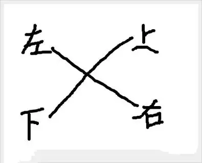 传奇幻境迷宫怎么走_幻境迷宫走法攻略