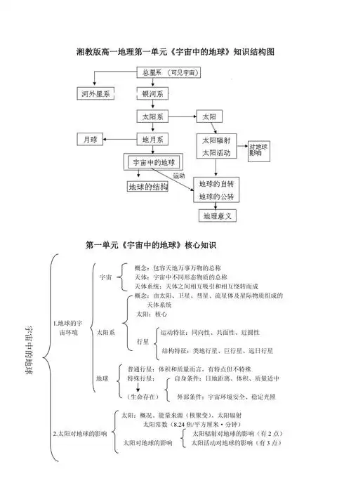湘教版高一地理第一单元宇宙中的地球知识结构图