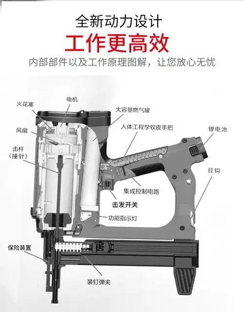 弘愿天工瓦斯射钉水泥全自动门窗线槽器瓦斯射钉气钉钢