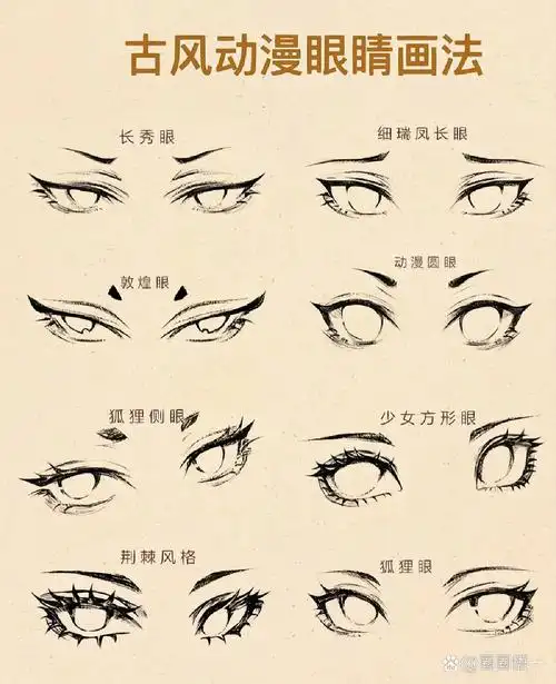 《古风动漫眼睛画法