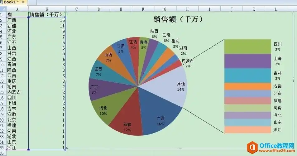 excel饼状图复合扇区,复合饼状图 - office教程网