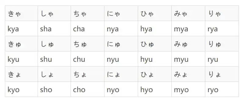 用罗马字输入日文