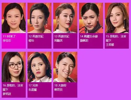 很多港媒都看好,这两位tvb花旦是18位候选人的视后大热!
