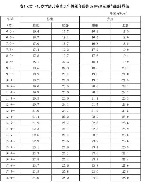 杭州市儿童医院生长发育专家——杨素红教授来我院坐诊