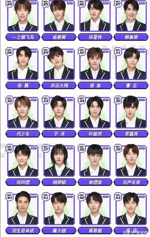 腾讯《创造营》,爱奇艺《青春有你》排名