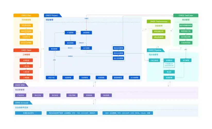 ones 产品矩阵图