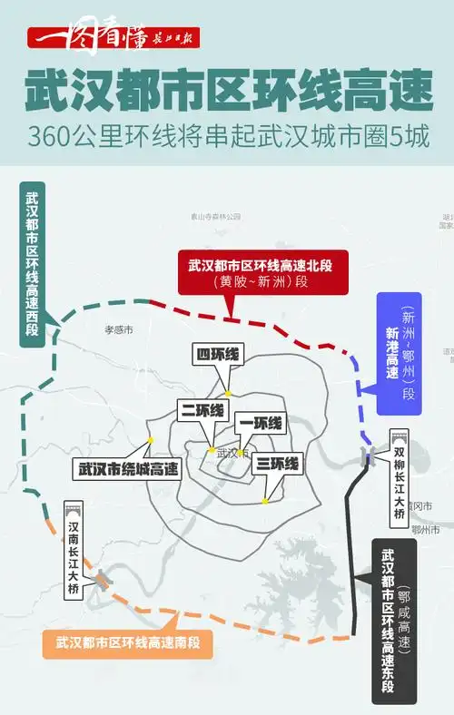重磅武汉都市区环线途经应城还有