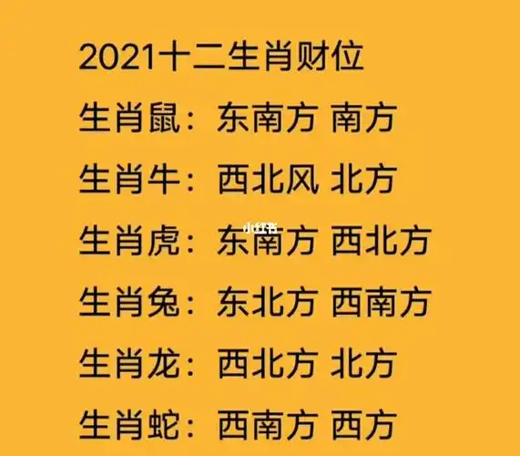 2021年十二生肖的财位是哪里