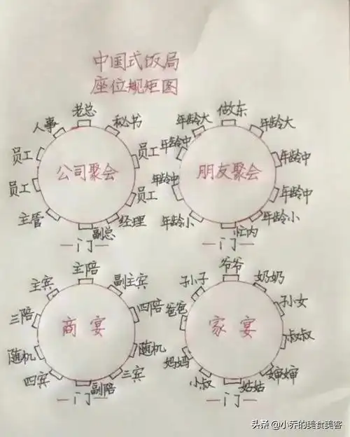 10人圆桌座次安排图圆桌安排主次座位图片