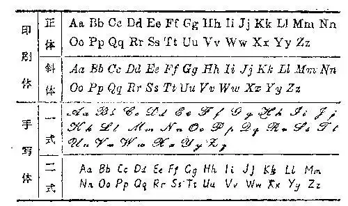 谁给我发一下德语字母手写体的图片