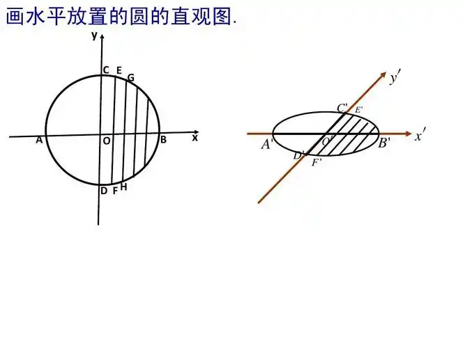 空间几何体的直观图的画法ppt