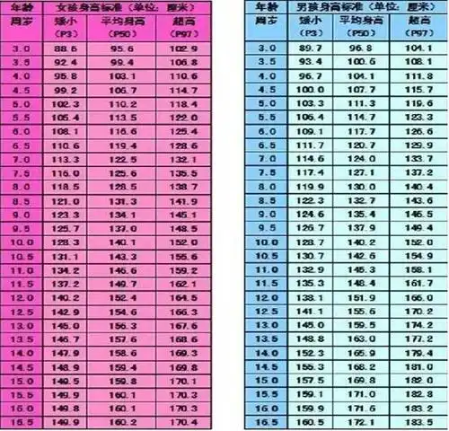 13岁男孩身高定格在157米都是妈妈天天给他吃这个