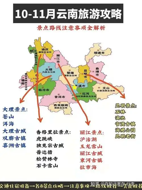 云南旅游攻略景点路线注意事项云南行李寄存