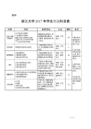 浙江大学学生军训科目表.doc