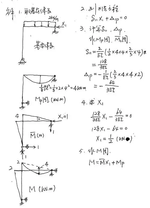 结构力学求出如图所示钢架的弯矩图