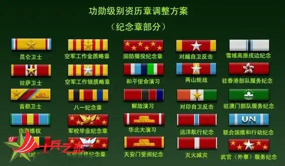 中国军人资历章