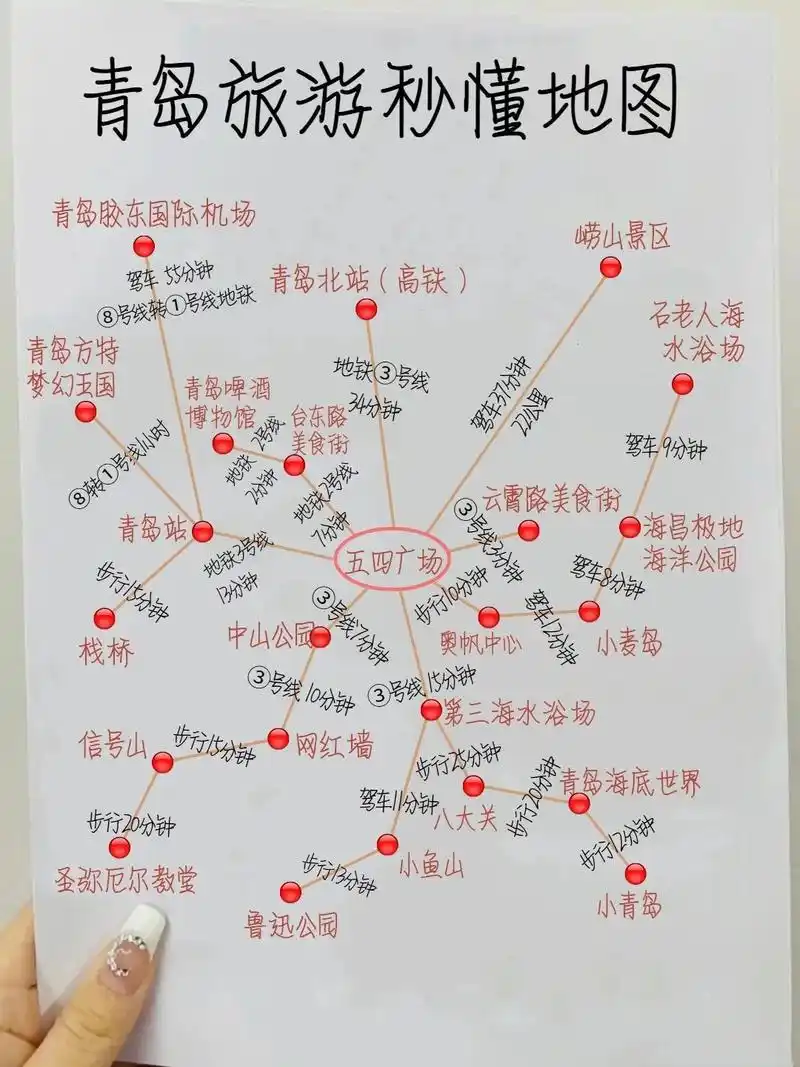 青岛旅游攻略,送给即将的青岛的宝子们