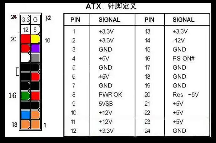 送给24k纯金玩家的新年礼物# 看金牌电源的输出电压