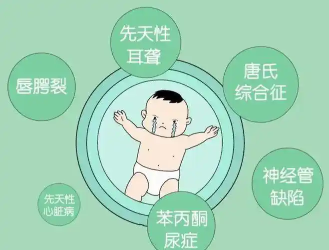 发生出生缺陷可能是因为