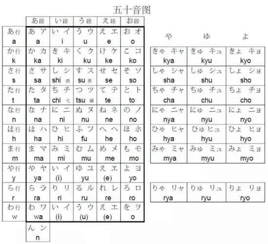 基础日语五十音图清音浊音半浊音拗音万门
