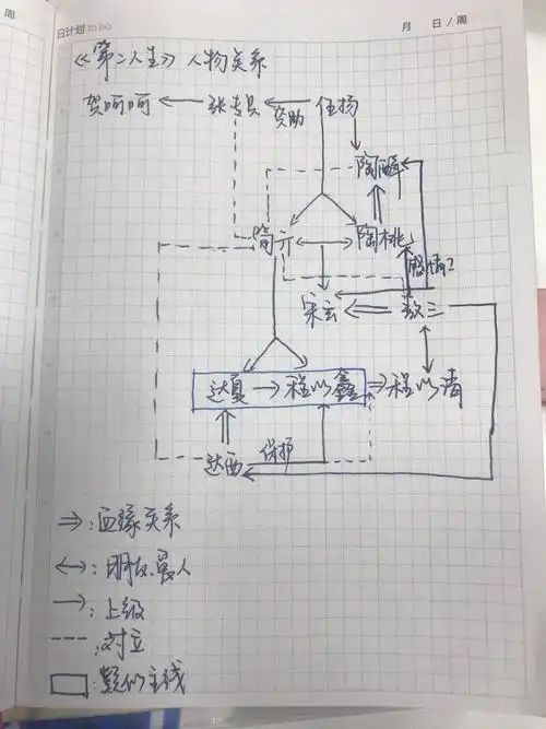 第二人生 - 自闭鼠