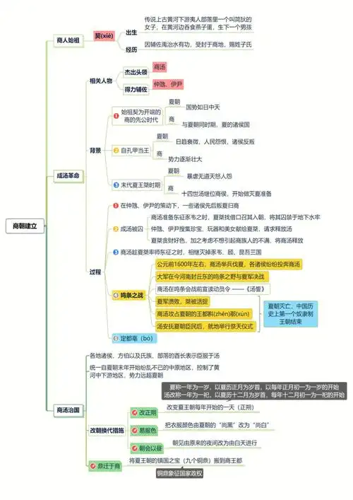 纪录片中国通史第7集殷商兴亡