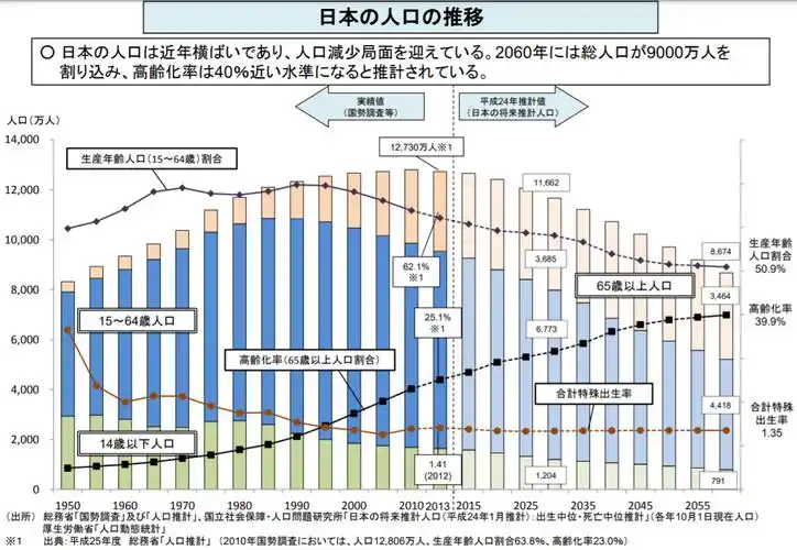 总人口数据2020年日本男女人口数据和年龄分布图日本人口密度分布图