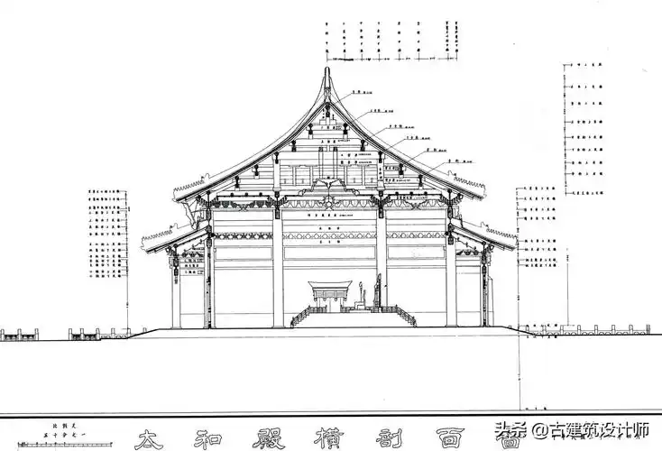 太和殿简介现存古建筑规格最高
