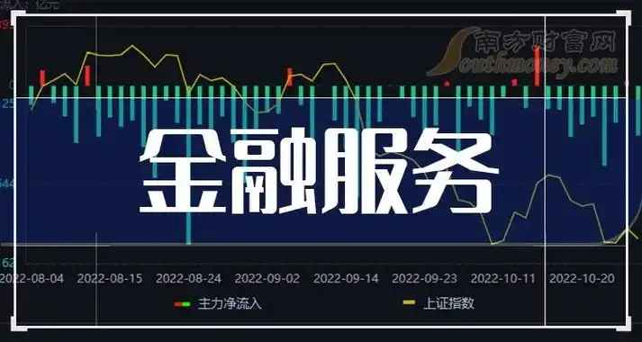 a股金融服务龙头股共三只收好别丢2月8日