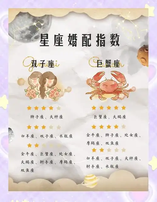 十二星座最佳夫妻配对,你找到真爱了吗? 🌟星座配对指数大揭秘!