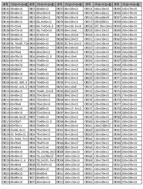 带弹簧骨架油封 食品级白色唇 ptfe不锈钢油封 高压高速旋转轴封