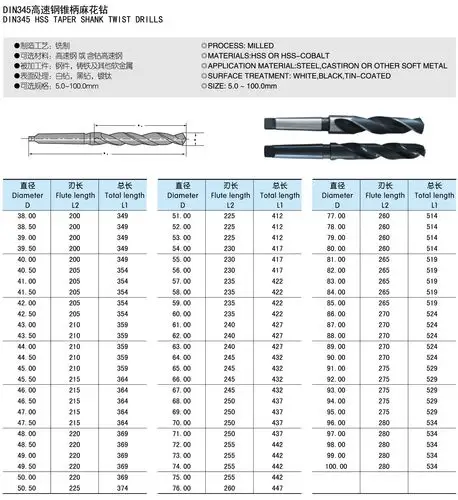 相关产品m35翻边钻美标缩柄麻花钻170&320支钻头套装170支钻头套装60