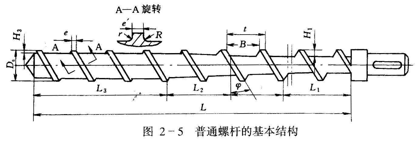 螺杆挤出机基本结构