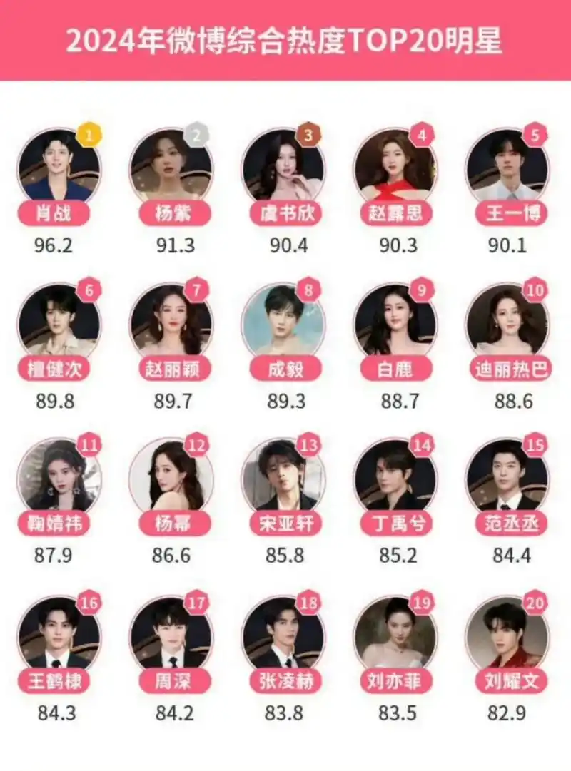 虞书欣 #微博娱乐白皮书明星榜单 凡是杀不死我的,只会让我