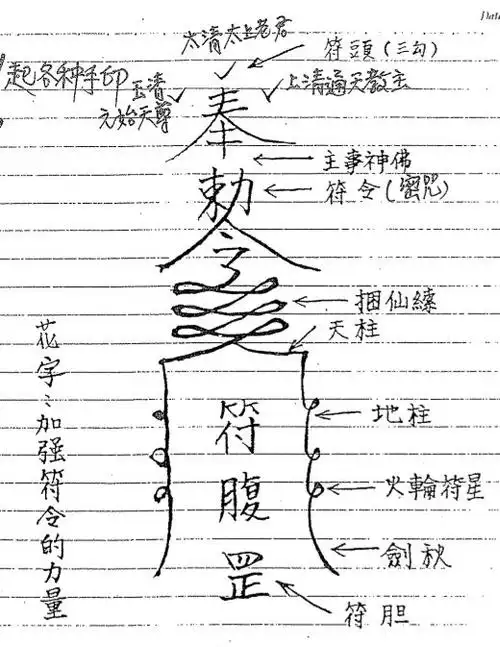 林正英画的符有讲究吗? - 知乎