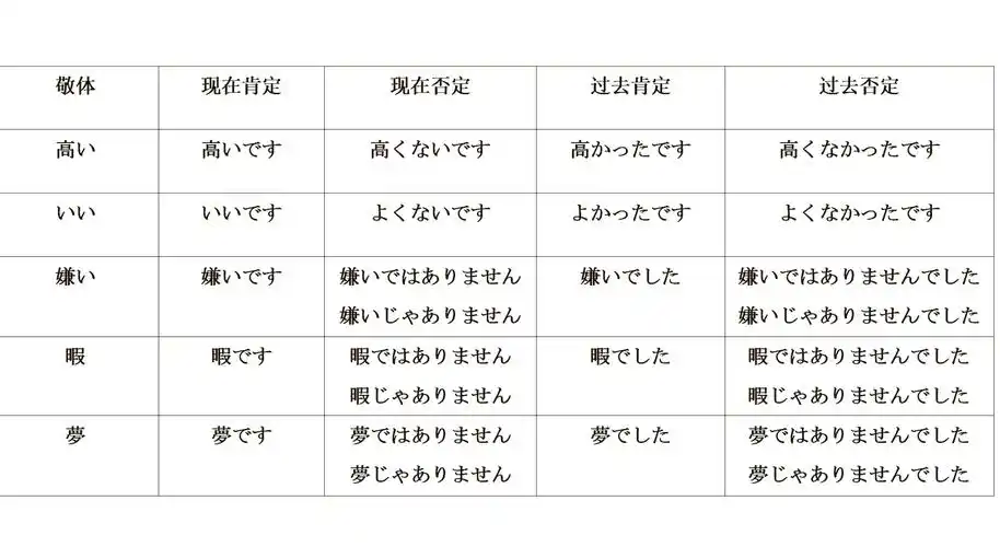 📚日语敬体与简体变形全解析🔍